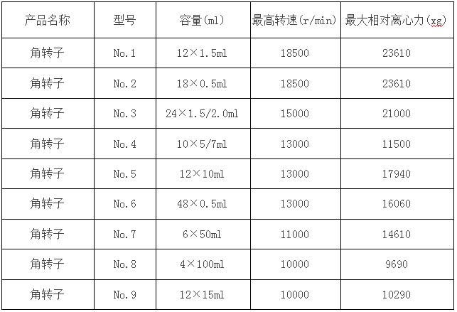 凱特液晶臺(tái)式高速離心機(jī)