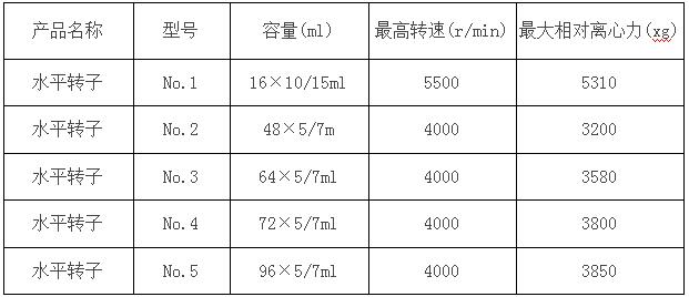 自動脫帽離心機