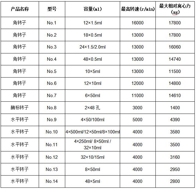 凱特臺式高速冷凍離心機(jī)參數(shù)